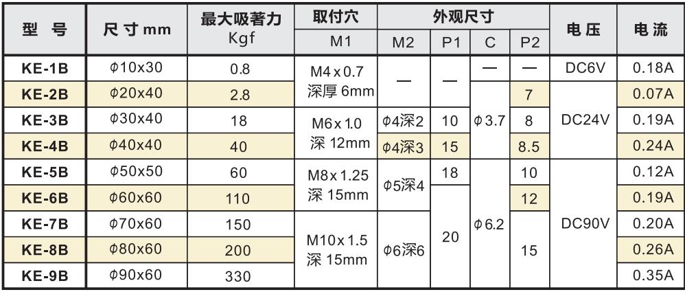 强力电磁架型号及参数.jpg