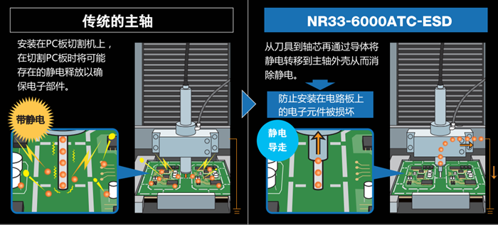 防静<a href='gaosuzhuzhou.htm' class='keys' title='点击查看关于电主轴的相关信息' target='_blank'>电主轴</a>NR33-6000ATC-ESD.png