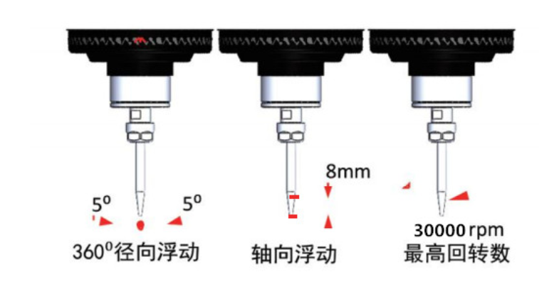 浮动打磨机制.png