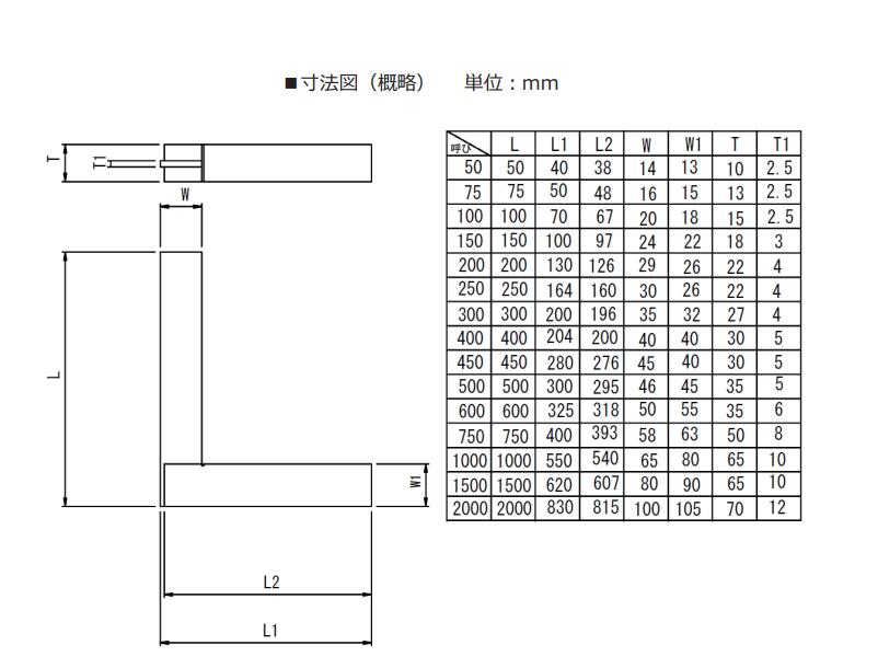 RSK直角规546产品尺寸.jpg