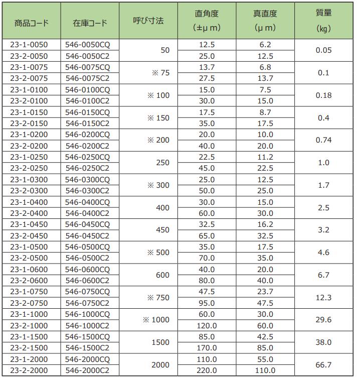 RSK台付直角规.jpg