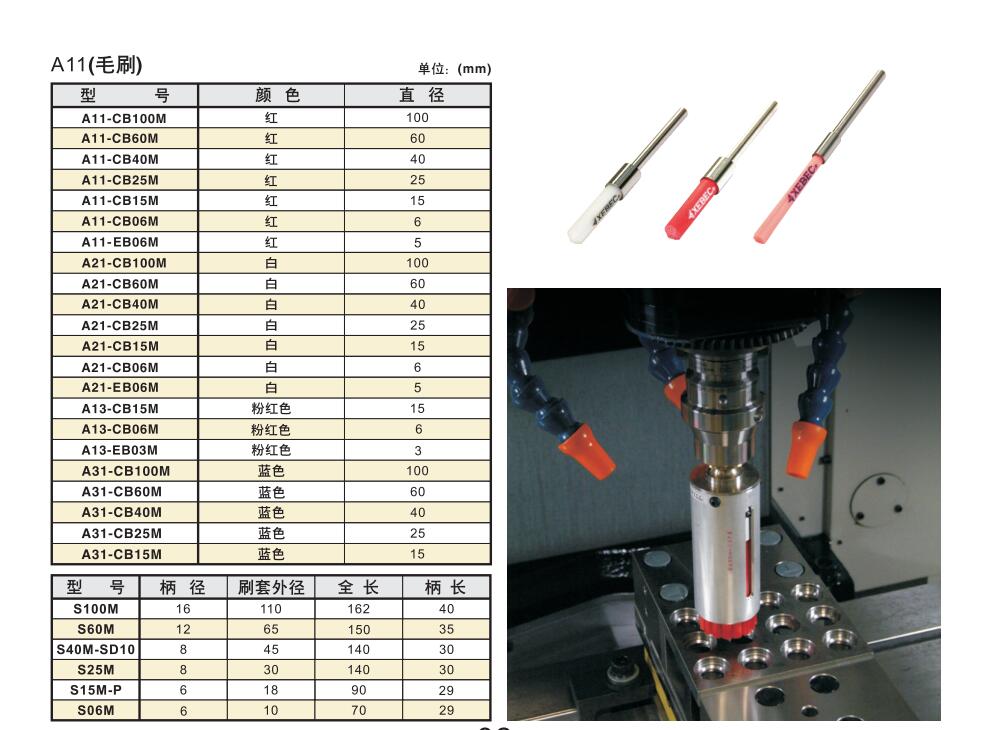 锐必克研磨刷套筒型号.jpg