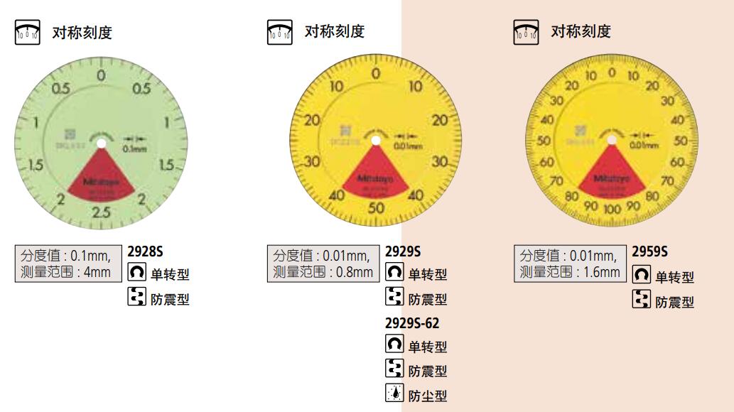 三丰指针百分表29系列.jpg