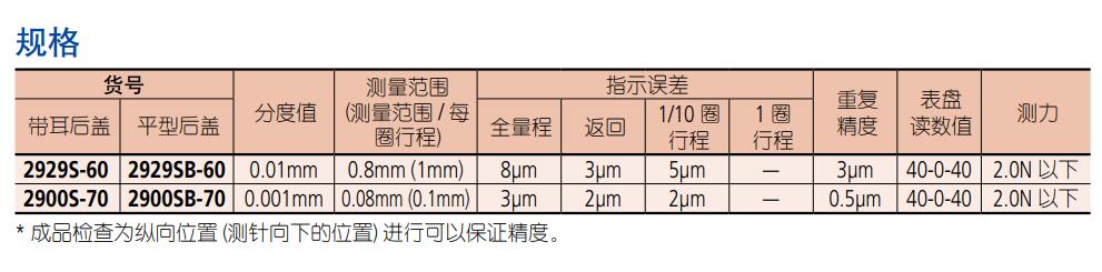 三丰百分表2929S-60参数.jpg