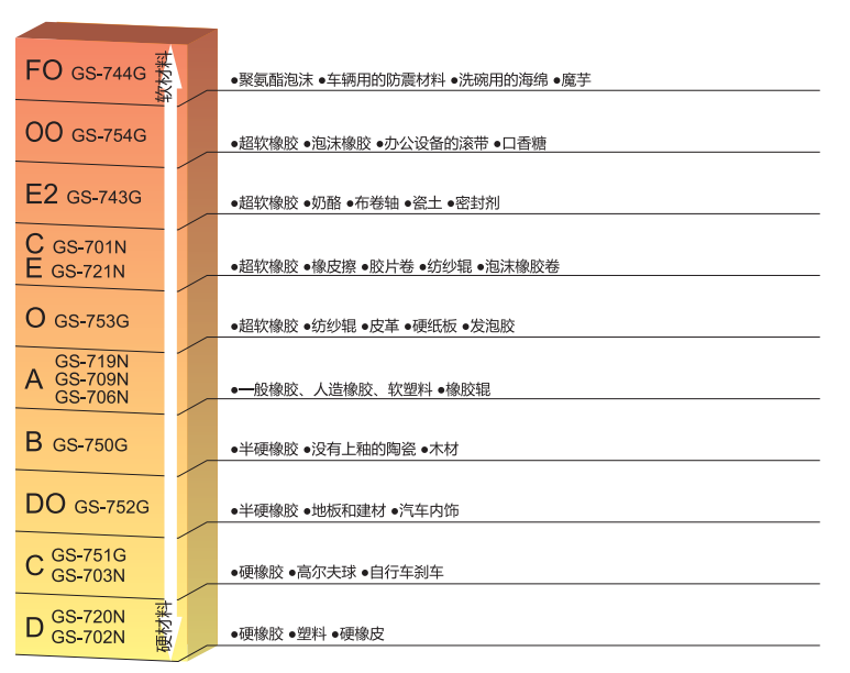 得乐橡胶硬度计选型表.png