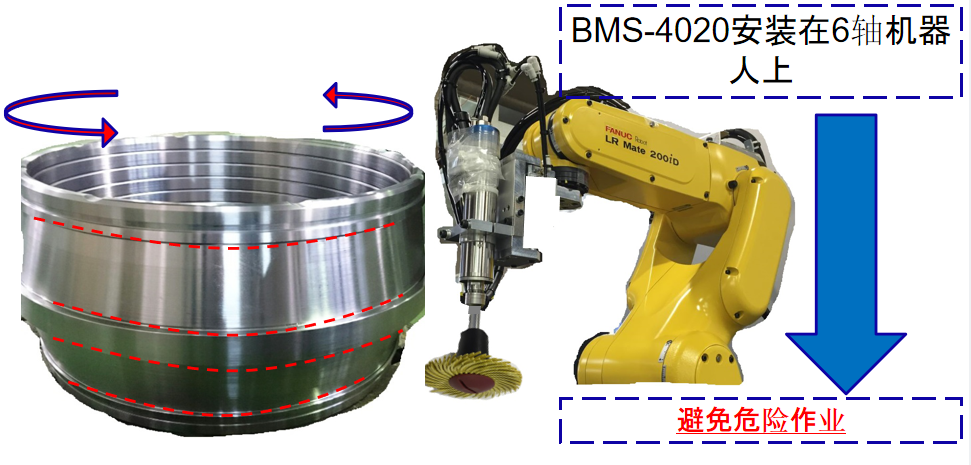 发那科机器人<a href='gaosuzhuzhou.htm' class='keys' title='点击查看关于电主轴的相关信息' target='_blank'>电主轴</a>.png