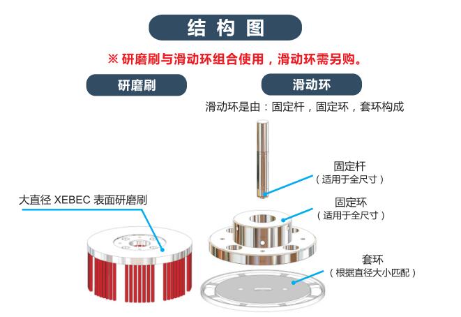 大直径陶瓷纤维研磨刷结构图.jpg