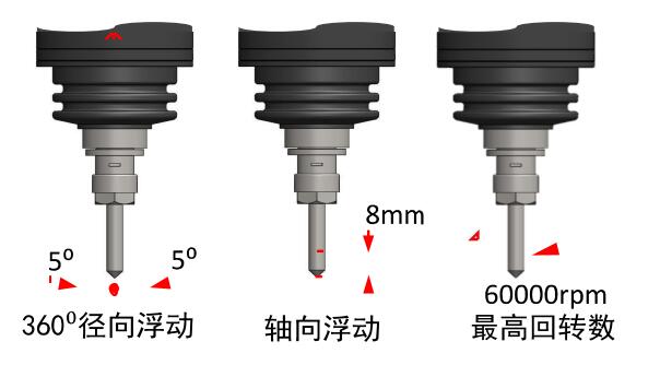 RBZ30浮动主轴打磨原理.jpg