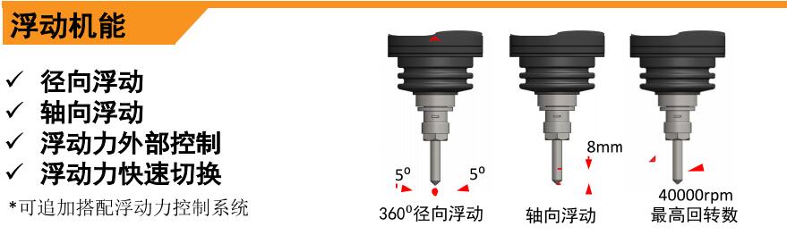 AF40浮动主轴浮动机制.jpg