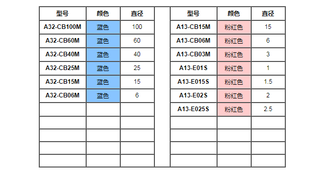 锐必克表面研磨刷.png