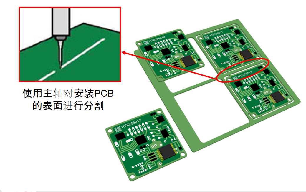 PCB板切割电主轴.png