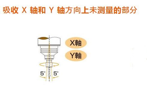 AF20径向浮动主轴刀柄.jpg