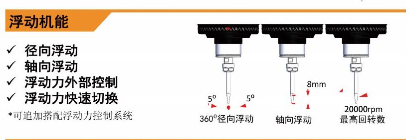 MSIY-40浮动<a href='gaosuzhuzhou.htm' class='keys' title='点击查看关于电主轴的相关信息' target='_blank'>电主轴</a>快盈welcome.jpg