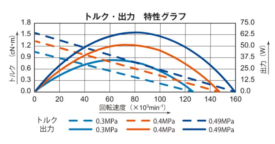 空气轴承涡轮主轴16万转.jpg