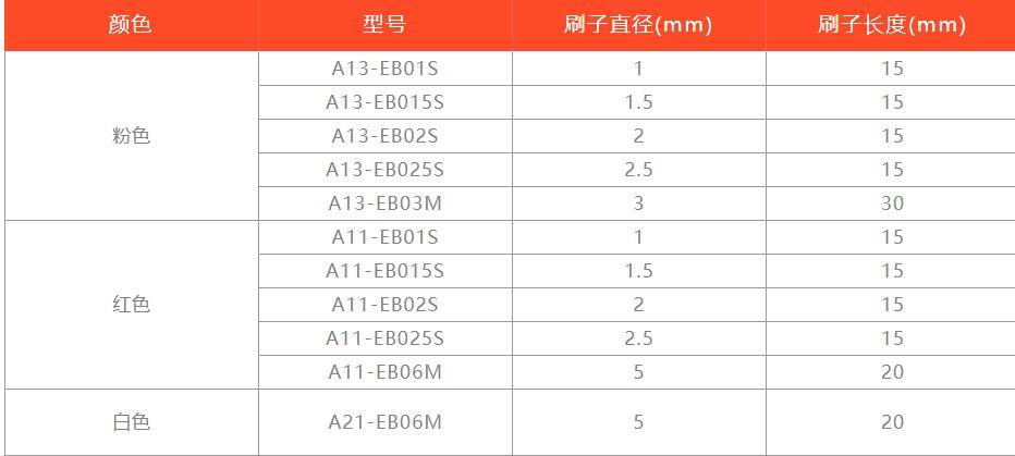 XEBEC表面槽研磨刷产品参数.jpg