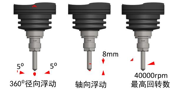 AF40浮动主轴的原理.jpg