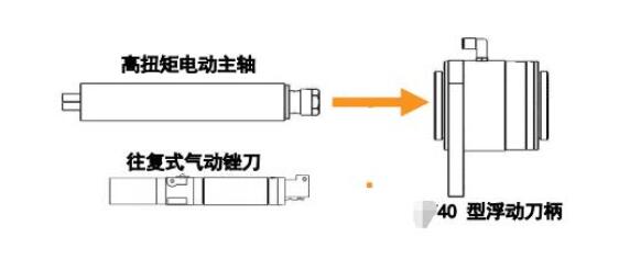 MSIY-40浮动刀柄.jpg