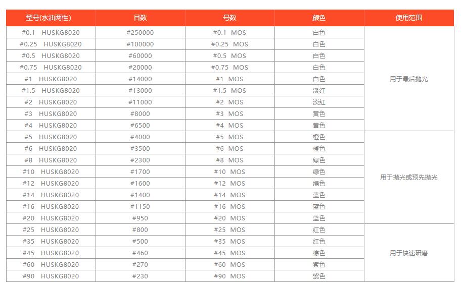 钻石研磨膏型号及参数.jpg