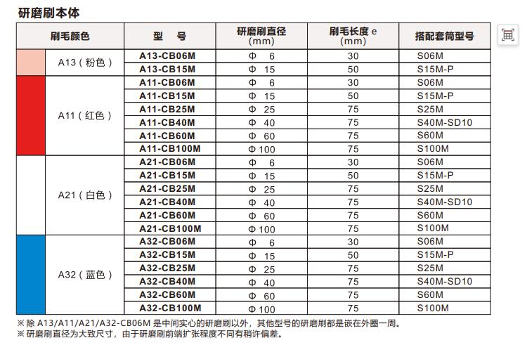 xebec表面研磨刷规格参数.jpg