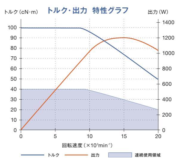 自动换刀主轴扭力大小.jpg