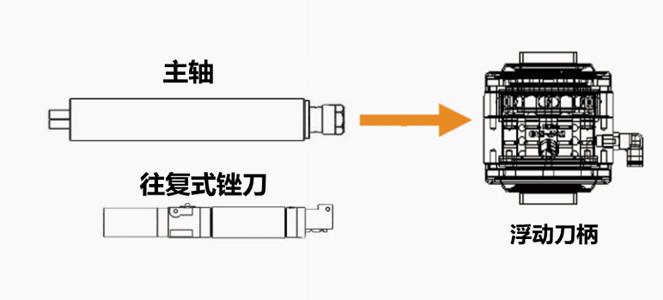 MSIY-20浮动主轴.jpg