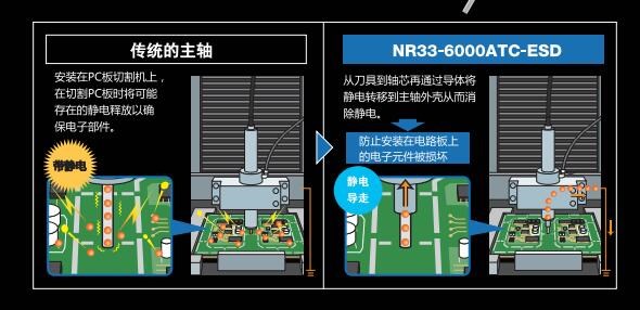 防静电主轴工作原理.jpg