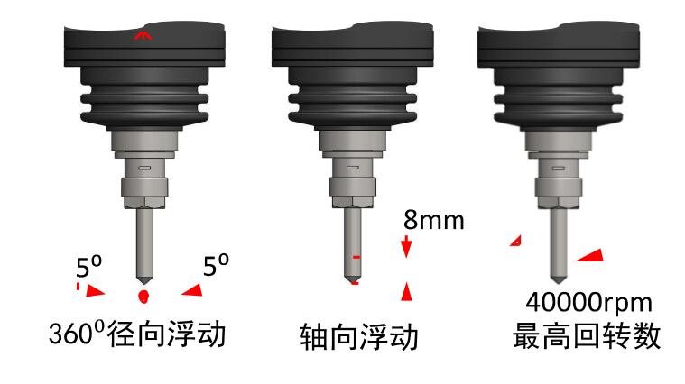 AF40浮动主轴转速.jpg