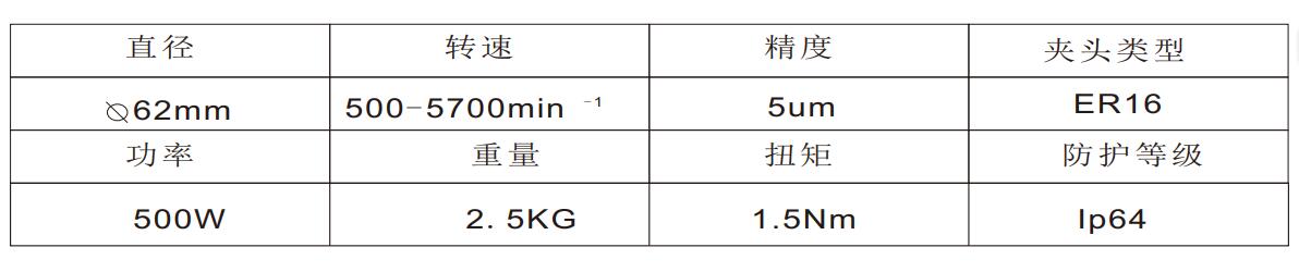 MSIY-62大扭矩<a href='gaosuzhuzhou.htm' class='keys' title='点击查看关于电主轴的相关信息' target='_blank'>电主轴</a>.jpg