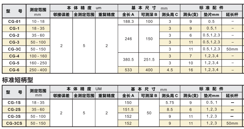 peacock盲孔缸径规规格参数.png