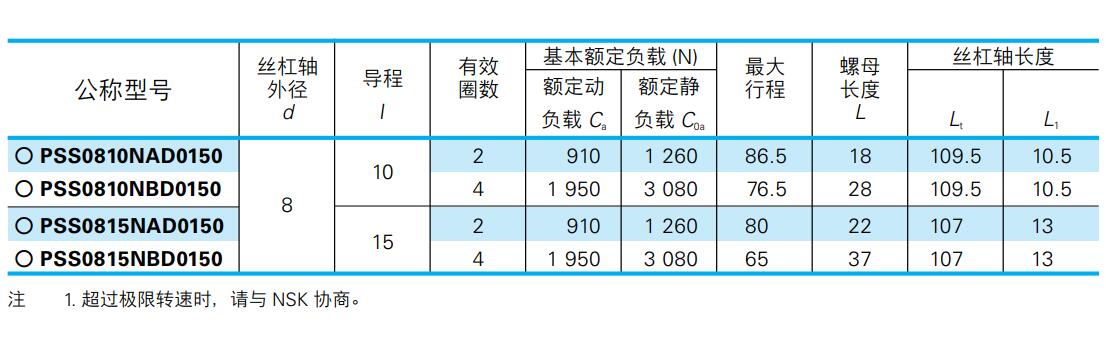 PSS型NSK滚珠丝杆型号参数.jpg