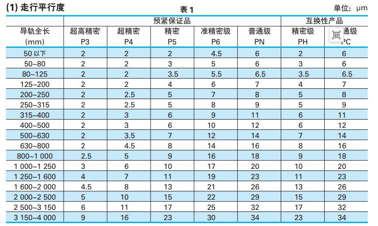 nsk直线导轨走行平衡度.jpg